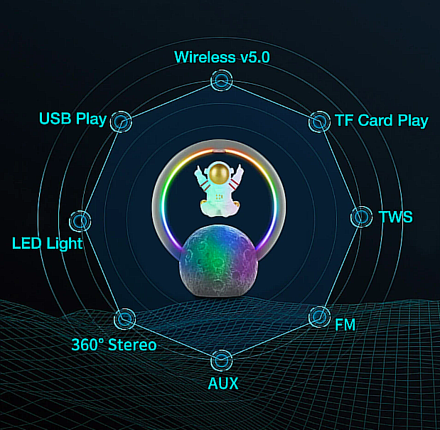 Astro Elevate – Lautsprecher und RGB-Licht